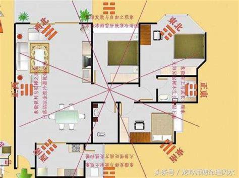 房间的财位在哪里|教你如何寻找自己家中的财位、官位、桃花位